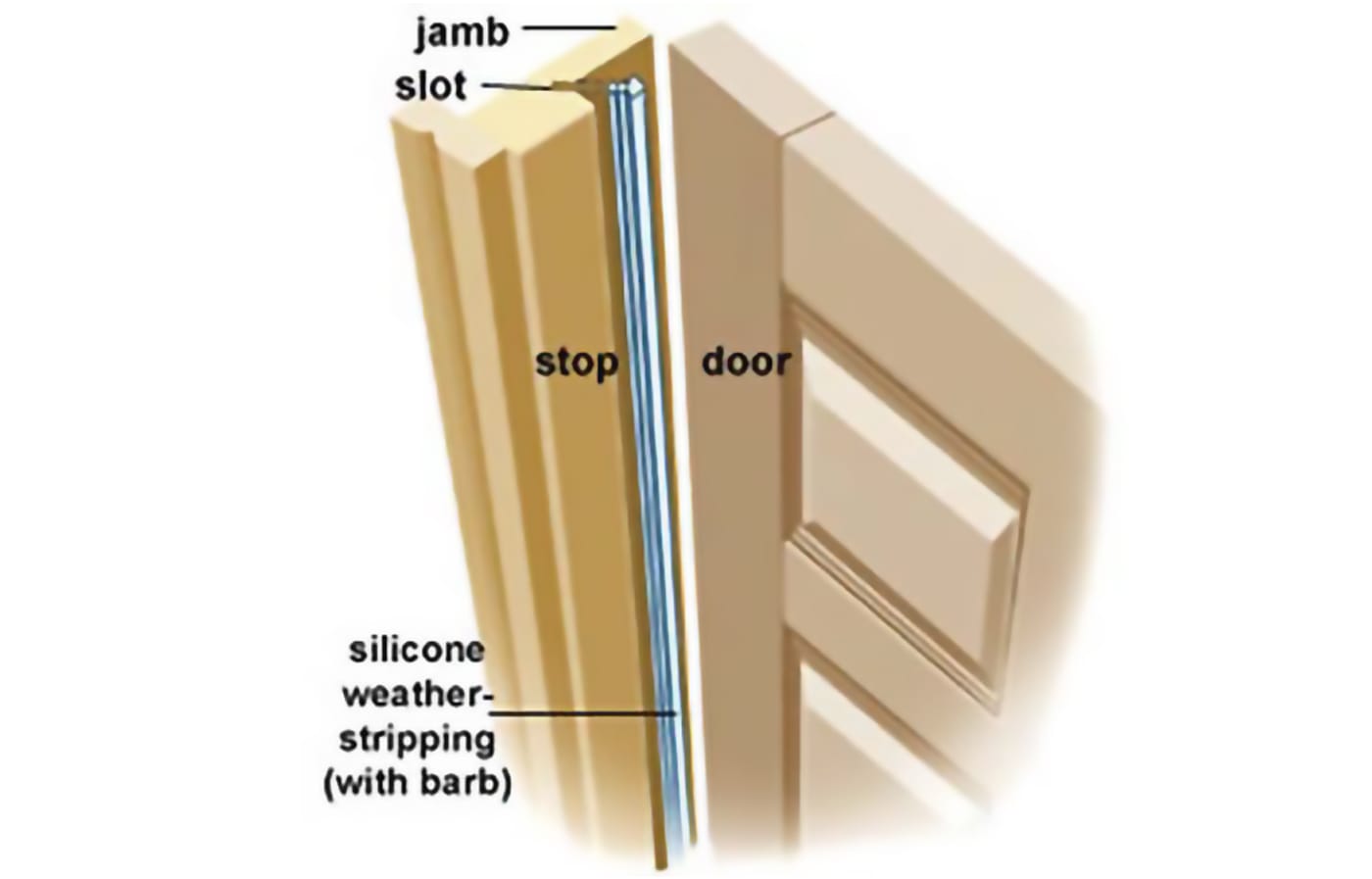 Door weatherstrip diagram